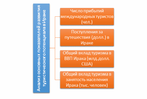 гарантированная публикация вак статьи по экономике