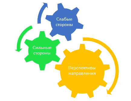 заказать вак статью по экономике
