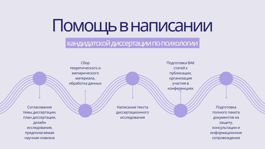 Помощь с написанием кандидатской диссертации по психологии